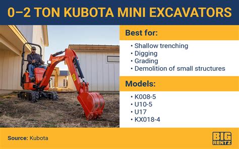 compare 2019 mini excavators|mini excavator comparison chart.